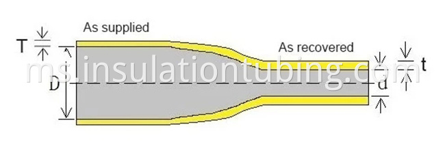 Heat shrinkable Busbar